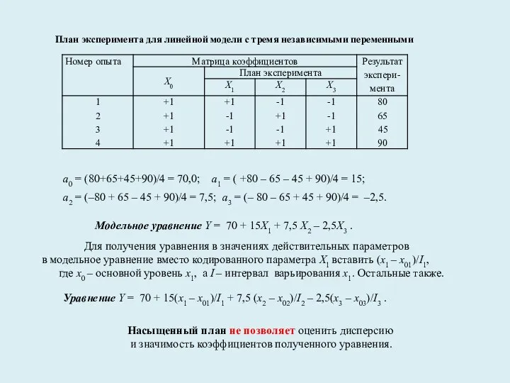 План эксперимента для линейной модели с тремя независимыми переменными а0 =