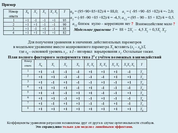 Пример а0 = (95+90+85+82)/4 = 88,0; а1 = ( -95 +90