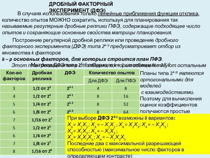 В случаях использования только линейные приближения функции отклика, количество опытов МОЖНО