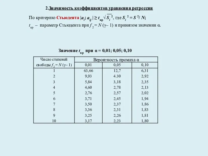 2.Значимость коэффициентов уравнения регрессии Значение tкр при α = 0,01; 0,05; 0,10