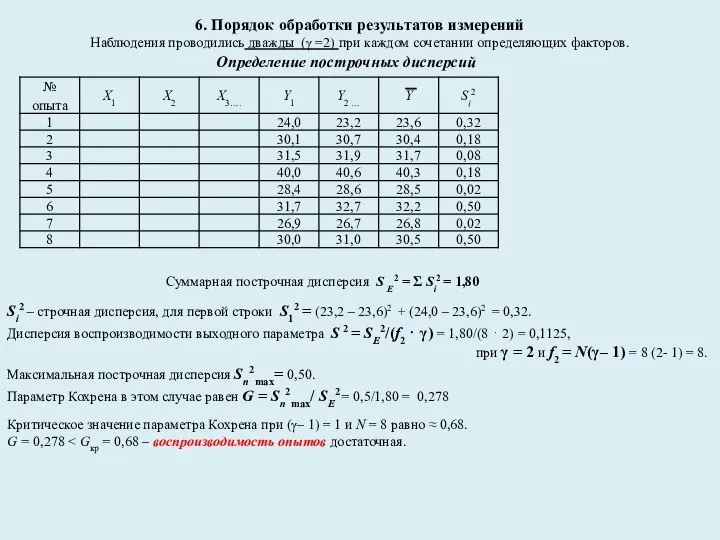 6. Порядок обработки результатов измерений Наблюдения проводились дважды (γ =2) при