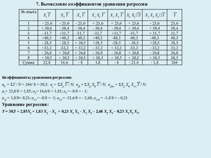 7. Вычисление коэффициентов уравнения регрессии Коэффициенты уравнения регрессии: а0 = ΣY