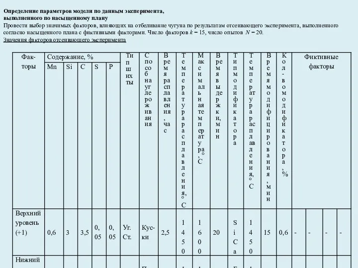 Определение параметров модели по данным эксперимента, выполненного по насыщенному плану Провести