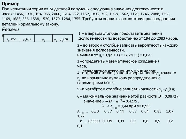 Пример При испытании серии из 24 деталей получены следующие значения долговечности