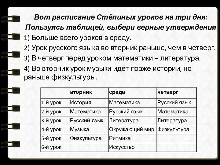 Вот расписание Стёпиных уроков на три дня: Пользуясь таблицей, выбери верные