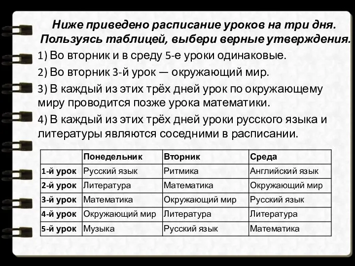 Ниже приведено расписание уроков на три дня. Пользуясь таблицей, выбери верные