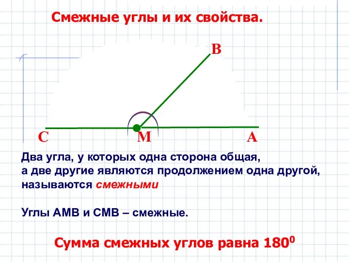 Смежные углы и их свойства