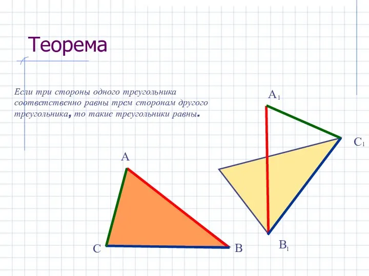 Теорема Если три стороны одного треугольника соответственно равны трем сторонам другого