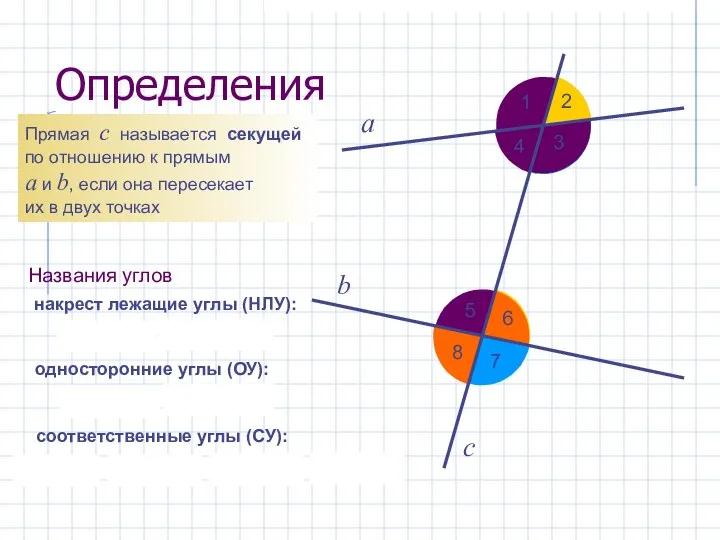 Определения а b с Прямая с называется секущей по отношению к