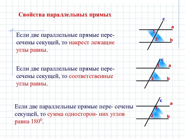 Если две параллельные прямые пере- сечены секущей, то соответственные углы равны.