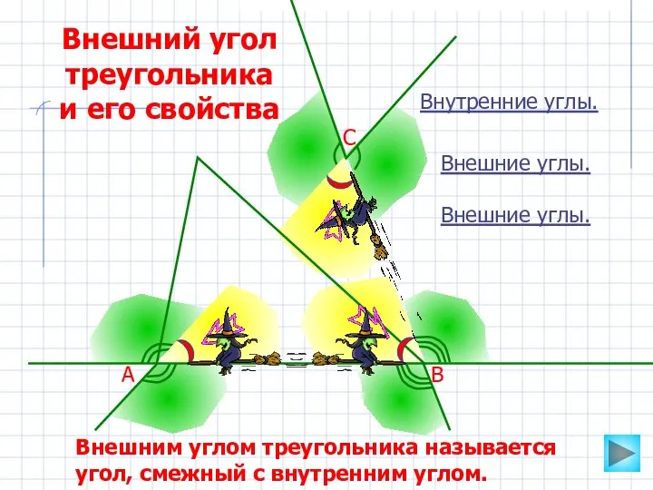 Внешний угол треугольника и его свойства Внутренние углы. А В С