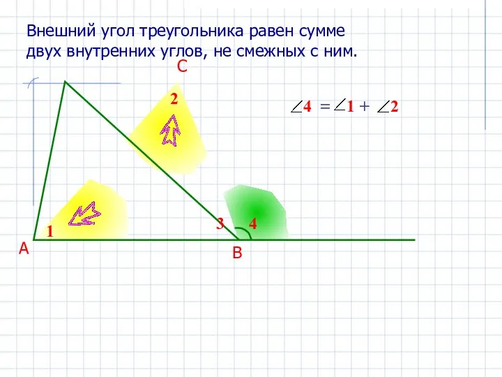 Внешний угол треугольника равен сумме двух внутренних углов, не смежных с