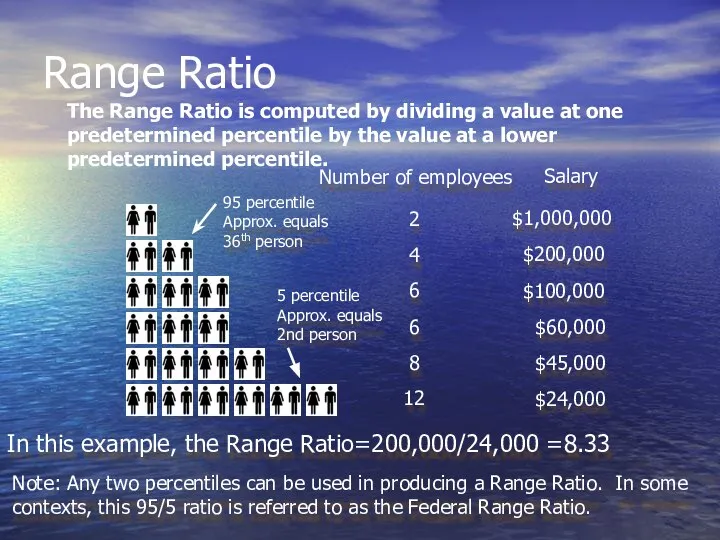 Range Ratio The Range Ratio is computed by dividing a value