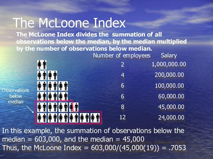 The McLoone Index The McLoone Index divides the summation of all