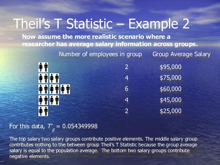 Theil’s T Statistic – Example 2 Now assume the more realistic