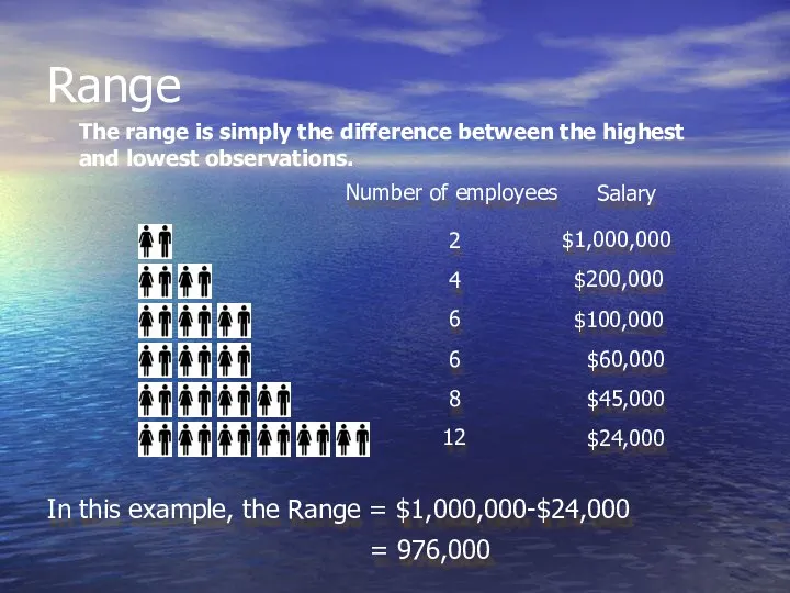 Range The range is simply the difference between the highest and