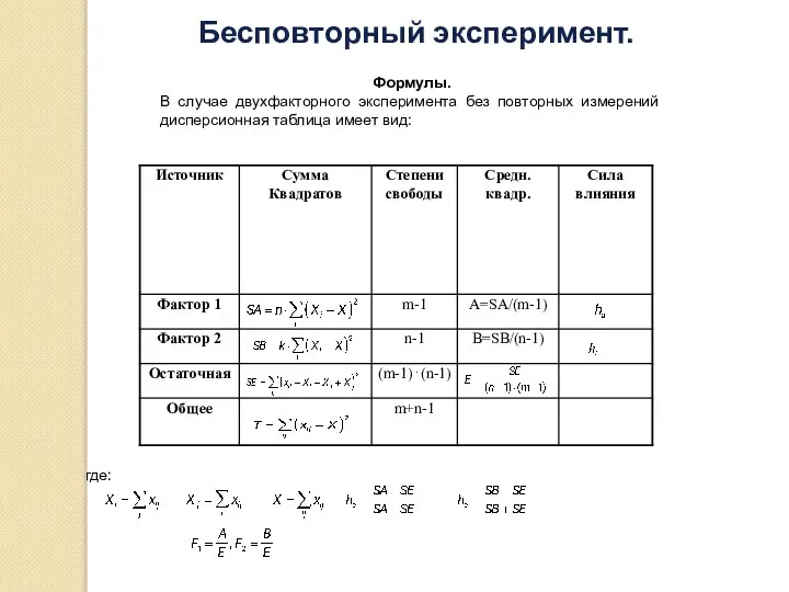 Формулы. В случае двухфакторного эксперимента без повторных измерений дисперсионная таблица имеет