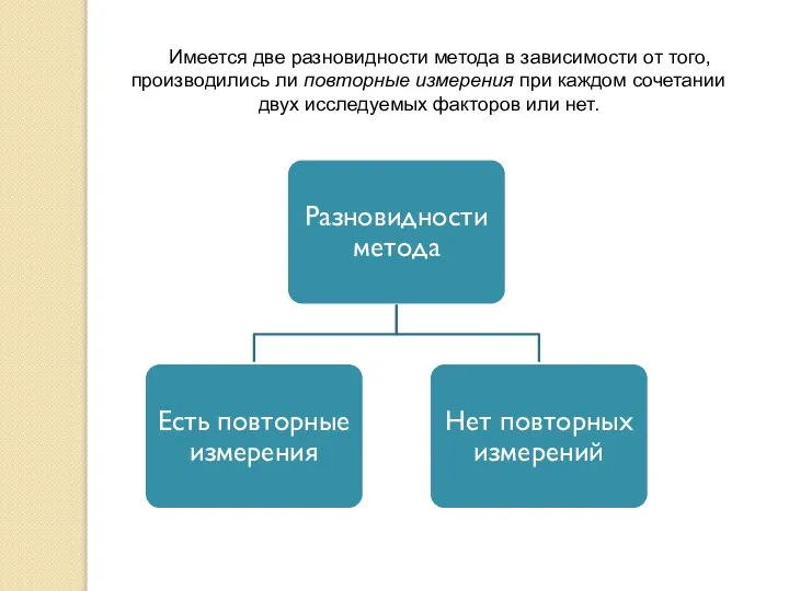 Имеется две разновидности метода в зависимости от того, производились ли повторные