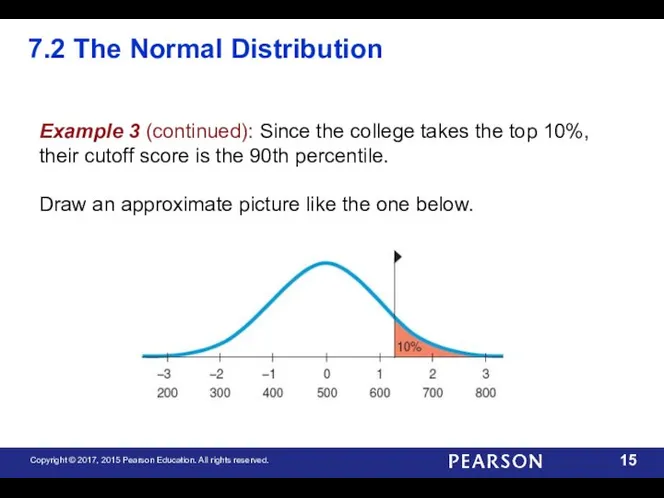 7.2 The Normal Distribution Example 3 (continued): Since the college takes