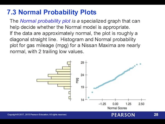 7.3 Normal Probability Plots The Normal probability plot is a specialized