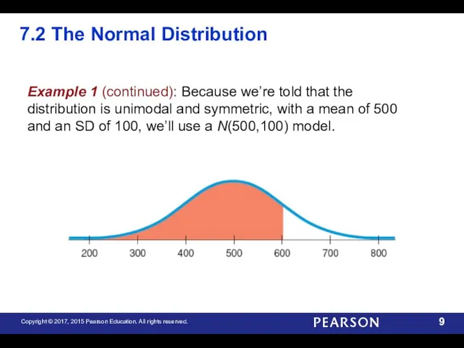 7.2 The Normal Distribution Example 1 (continued): Because we’re told that