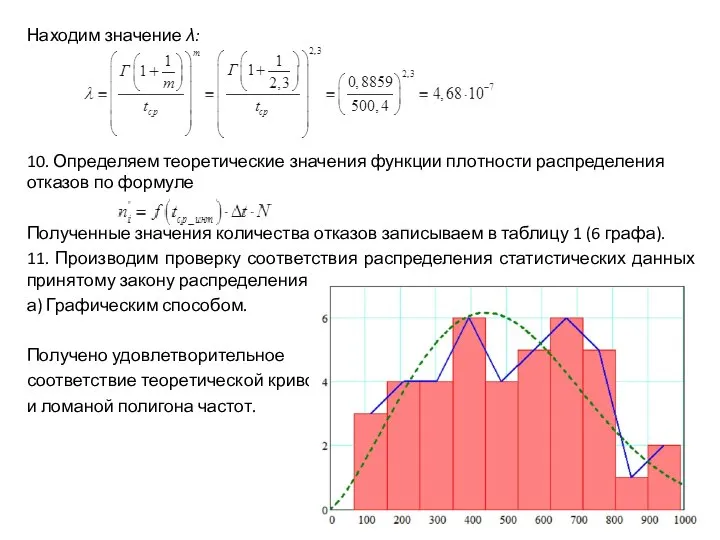 Находим значение λ: 10. Определяем теоретические значения функции плотности распределения отказов