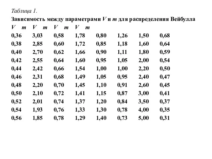 Таблица 1. Зависимость между параметрами V и m для распределения Вейбулла