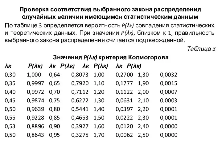 Проверка соответствия выбранного закона распределения случайных величин имеющимся статистическим данным По