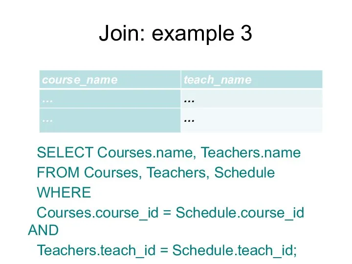 SELECT Courses.name, Teachers.name FROM Courses, Teachers, Schedule WHERE Courses.course_id = Schedule.course_id