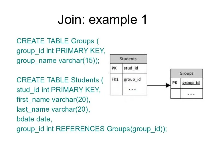 Join: example 1 CREATE TABLE Groups ( group_id int PRIMARY KEY,