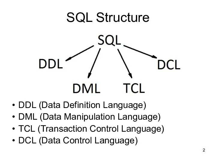 SQL Structure DDL (Data Definition Language) DML (Data Manipulation Language) TCL