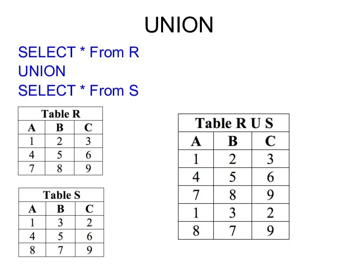 UNION SELECT * From R UNION SELECT * From S