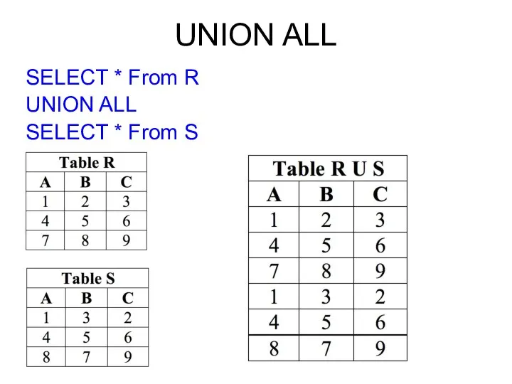 UNION ALL SELECT * From R UNION ALL SELECT * From S