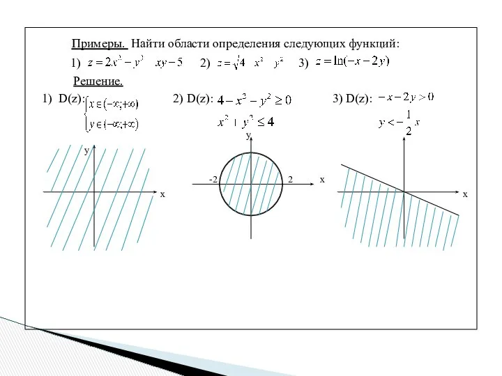 Примеры. Найти области определения следующих функций: 1) 2) 3) Решение. 1)