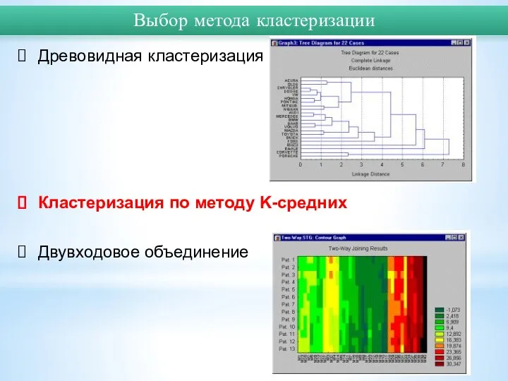 Древовидная кластеризация Кластеризация по методу K-средних Двувходовое объединение Выбор метода кластеризации