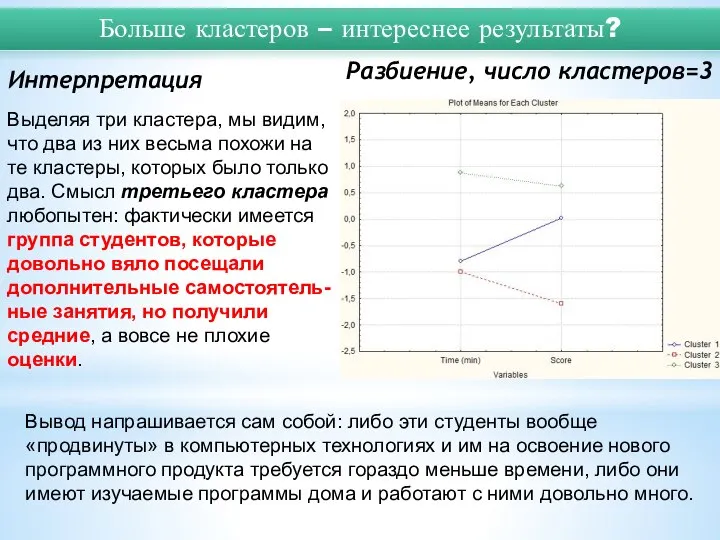 Больше кластеров – интереснее результаты? Выделяя три кластера, мы видим, что