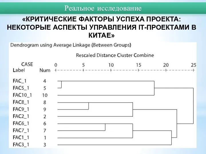 Реальное исследование «КРИТИЧЕСКИЕ ФАКТОРЫ УСПЕХА ПРОЕКТА: НЕКОТОРЫЕ АСПЕКТЫ УПРАВЛЕНИЯ IT-ПРОЕКТАМИ В КИТАЕ»