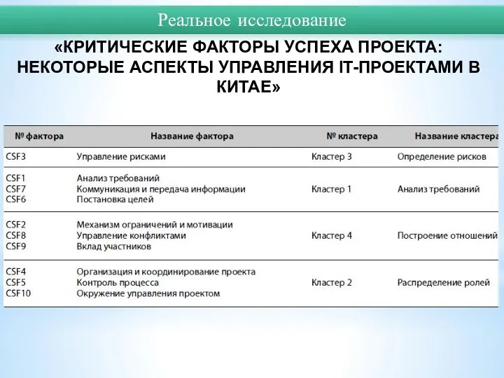 Реальное исследование «КРИТИЧЕСКИЕ ФАКТОРЫ УСПЕХА ПРОЕКТА: НЕКОТОРЫЕ АСПЕКТЫ УПРАВЛЕНИЯ IT-ПРОЕКТАМИ В КИТАЕ»