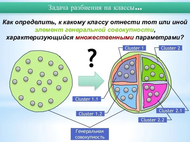 Как определить, к какому классу отнести тот или иной элемент генеральной