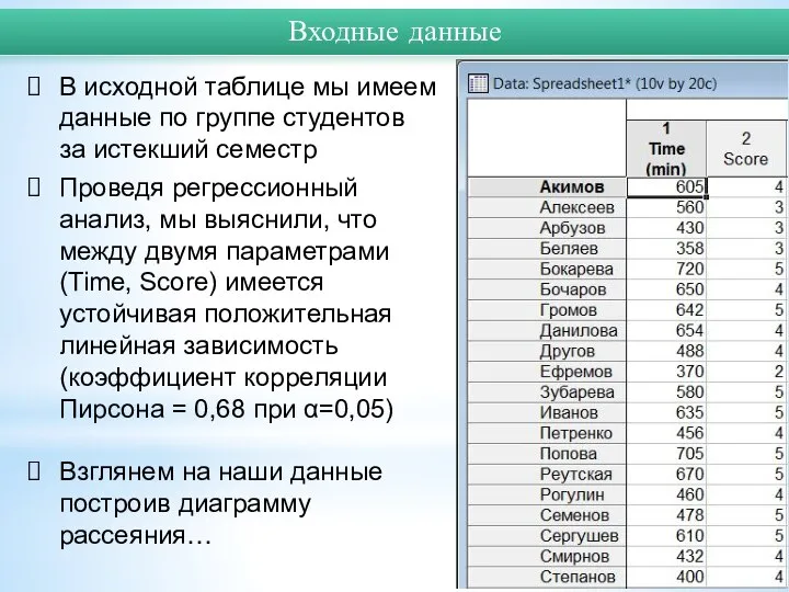 В исходной таблице мы имеем данные по группе студентов за истекший