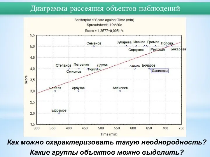 Как можно охарактеризовать такую неоднородность? Какие группы объектов можно выделить? Диаграмма рассеяния объектов наблюдений