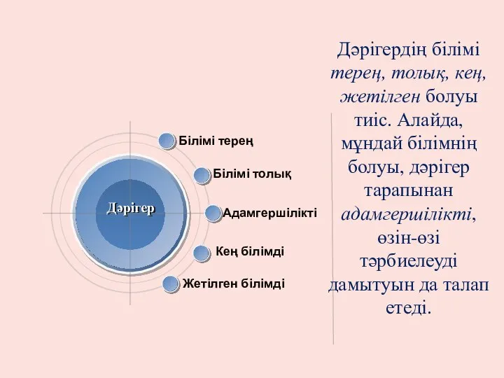 Дәрігердің білімі терең, толық, кең, жетілген болуы тиіс. Алайда, мұндай білімнің