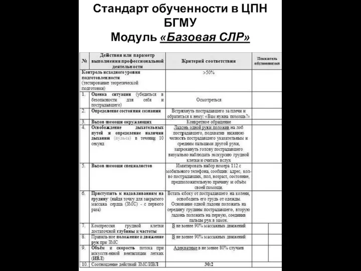 Стандарт обученности в ЦПН БГМУ Модуль «Базовая СЛР»