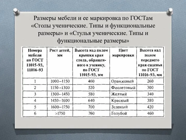 Размеры мебели и ее маркировка по ГОСТам «Столы ученические. Типы и