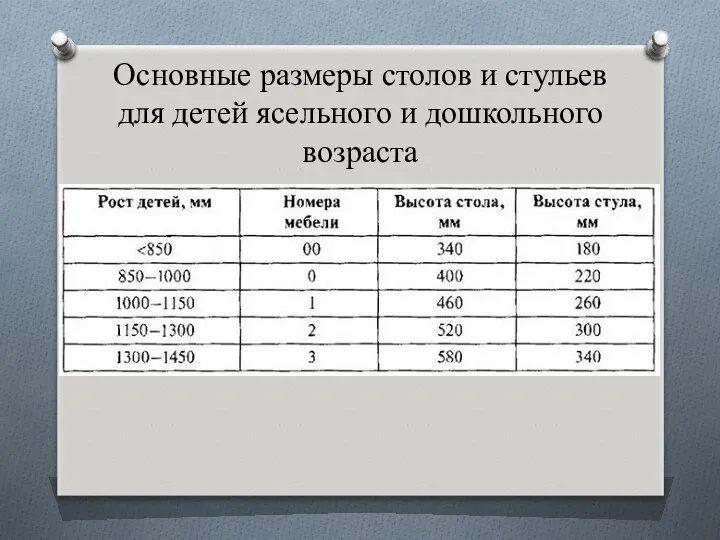 Основные размеры столов и стульев для детей ясельного и дошкольного возраста