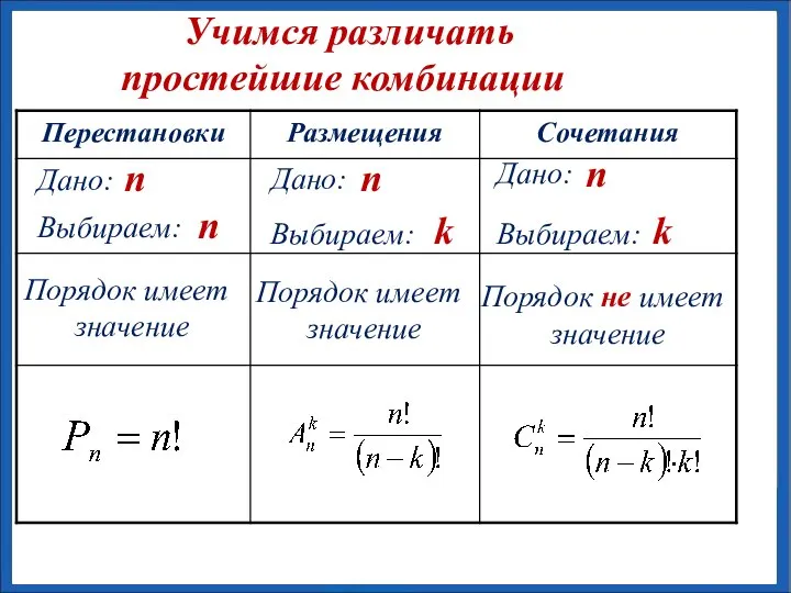 Учимся различать простейшие комбинации n n n n k k Порядок