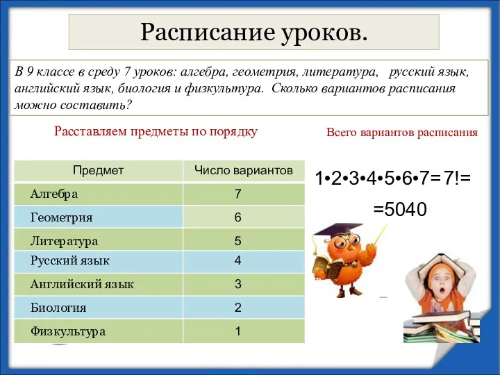 Расписание уроков. В 9 классе в среду 7 уроков: алгебра, геометрия,