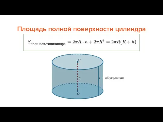 Площадь полной поверхности цилиндра