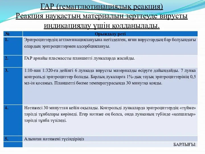 ГАР (гемагглютинациялық реакция) Реакция науқастың материалын зерттеуде вирусты индикациялау үшін қолданылады.