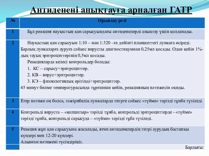 Антиденені анықтауға арналған ГАТР